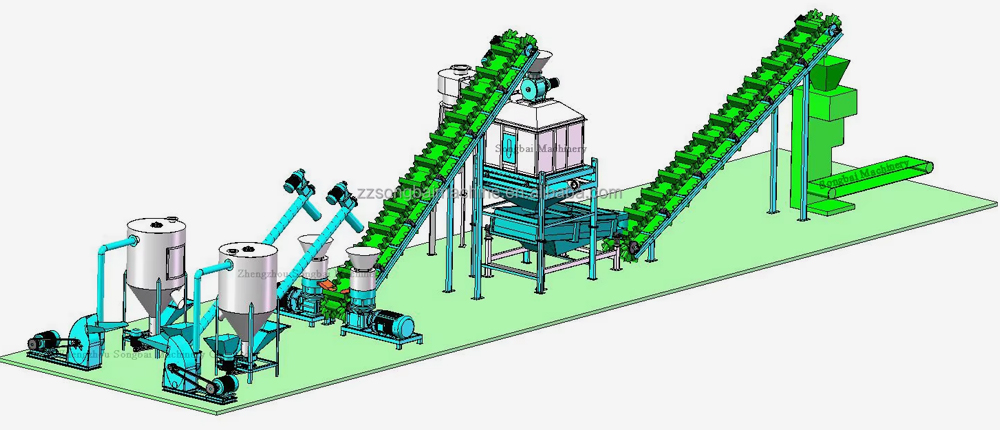 OEM Feed Production Line