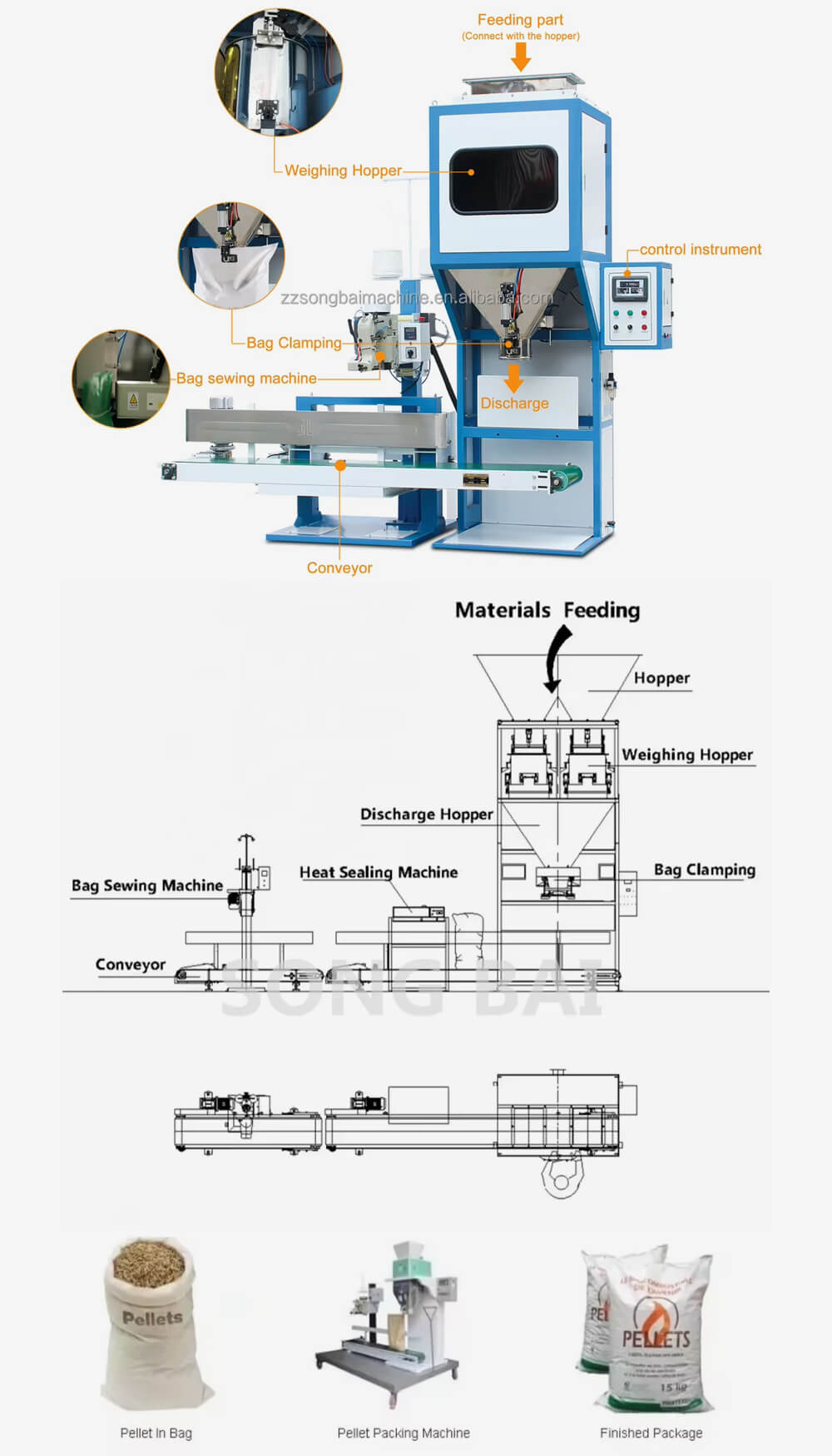 Pellets Packing Machine