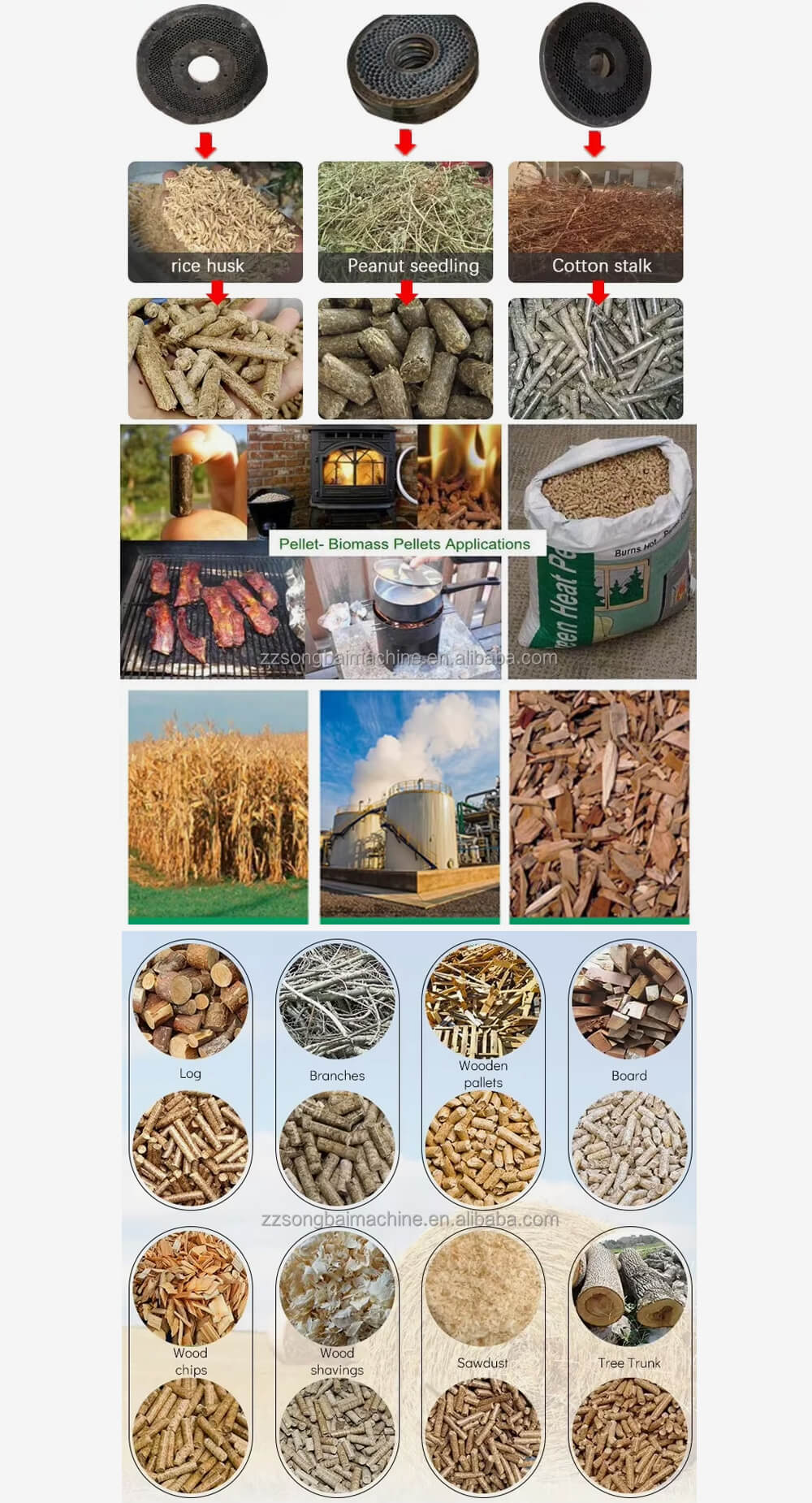 Wood Pellet Production Line