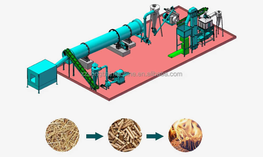 Wood Pellet Production Line