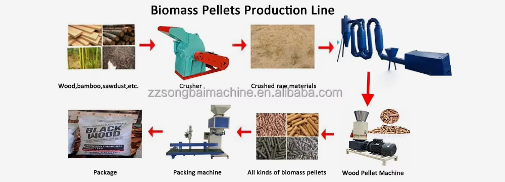 Wood Pellet Production Line